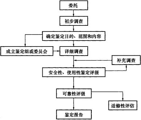 中机检测