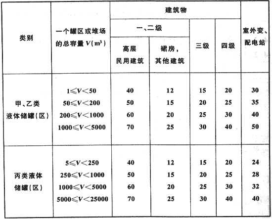 建筑设计防火规范 [附条文说明] GB50016-2014（2018年版）三