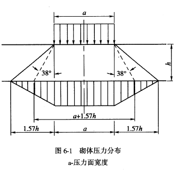 公路圬工桥涵设计规范 [附条文说明] jtgd61-2005