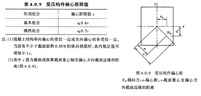 0.10  当轴向力的偏心距e超过本规范表4.0.