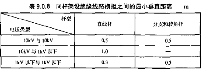 10kv及以下架空配电线路设计技术规程附条文说明dlt52202005