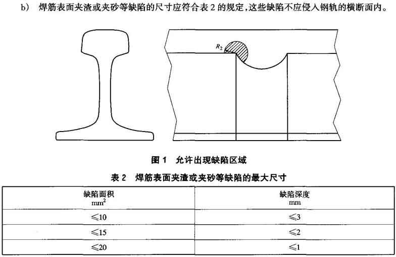 钢轨焊接第3部分:铝热焊接 tb/t1632.3-2005