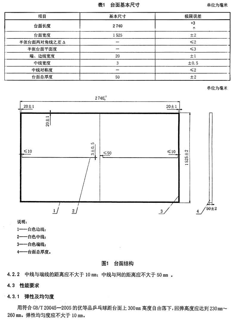片状模塑料板 第1部分:乒乓球台面板 jc/t 2095.1-2011