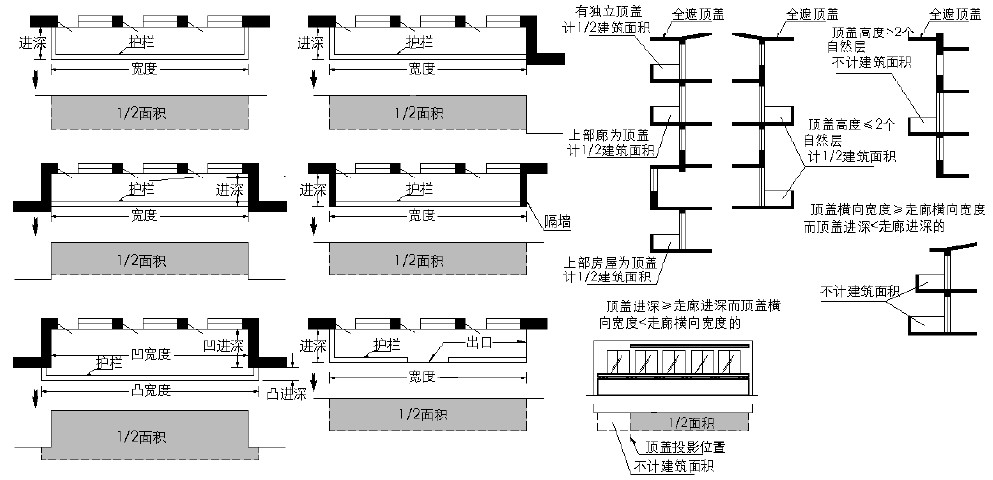 上海市房产面积测算规范2012年