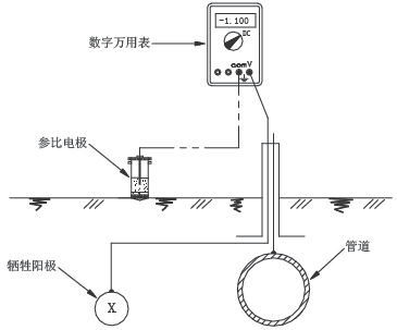牺牲阳极开路电位测量接线图