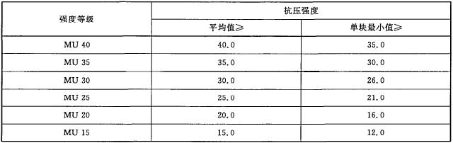 混凝土实心砖gbt211442007