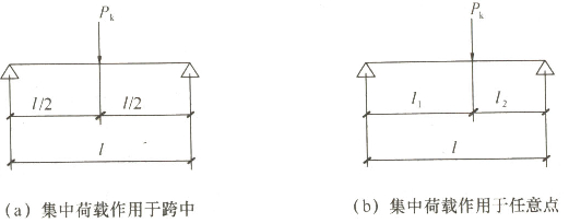 3)悬臂梁上承受矩形分布荷载(图b.0.
