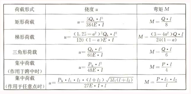 铝合金门窗工程技术规范附条文说明jgj2142010