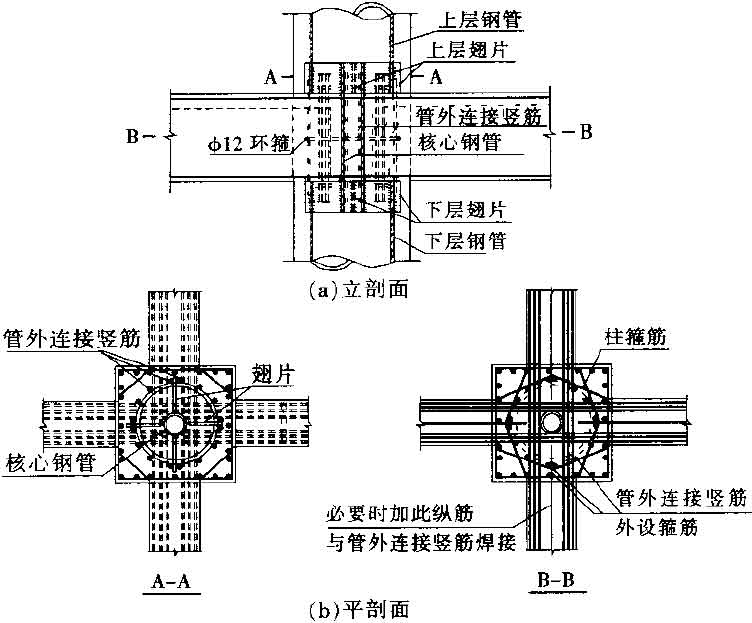 钢管混凝土叠合柱结构技术规程附条文说明cecs1882005建标库
