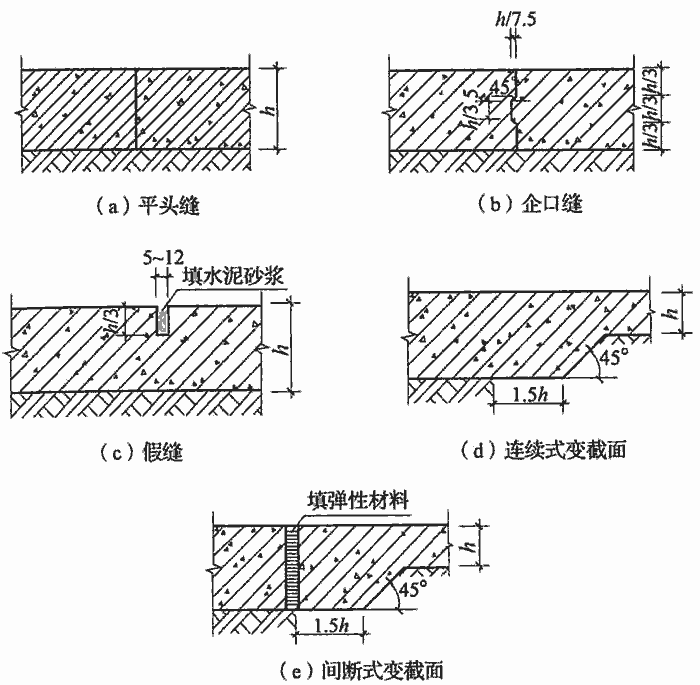 0.3 混凝土垫层缩缝