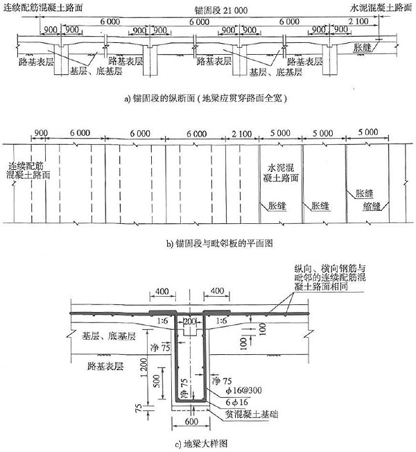 5.4-1钢筋混凝土地梁锚固(尺寸单位:mm)