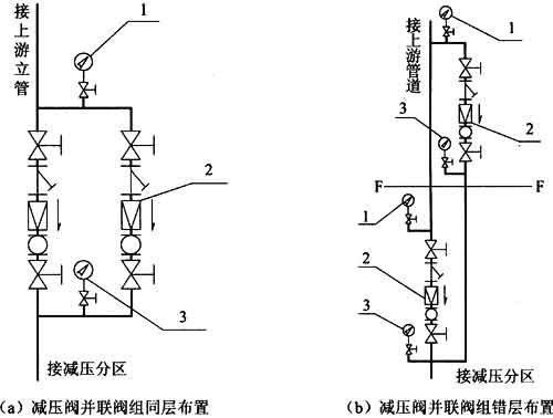 建筑给水减压阀应用技术规程附条文说明cecs1092013