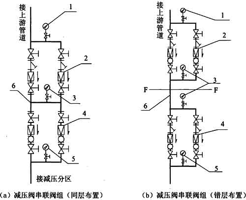 建筑给水减压阀应用技术规程附条文说明cecs1092013