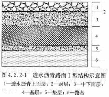 2透水沥青路面结构类型可采用下列分类方式: 1透水沥青路面Ⅰ型(图4.