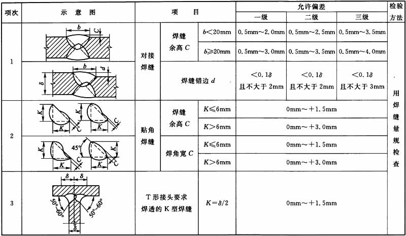 煤矿设备安装工程质量验收规范附条文说明gb509462013