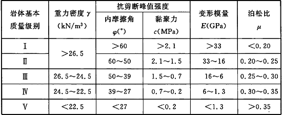 工程岩体分级标准附条文说明gbt502182014