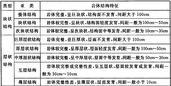 工程岩体分级标准附条文说明gbt502182014