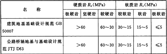 工程岩体分级标准[附条文说明 gb/t50218-2014