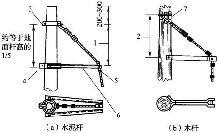 通信线路工程验收规范 [附条文说明] gb51171-2016