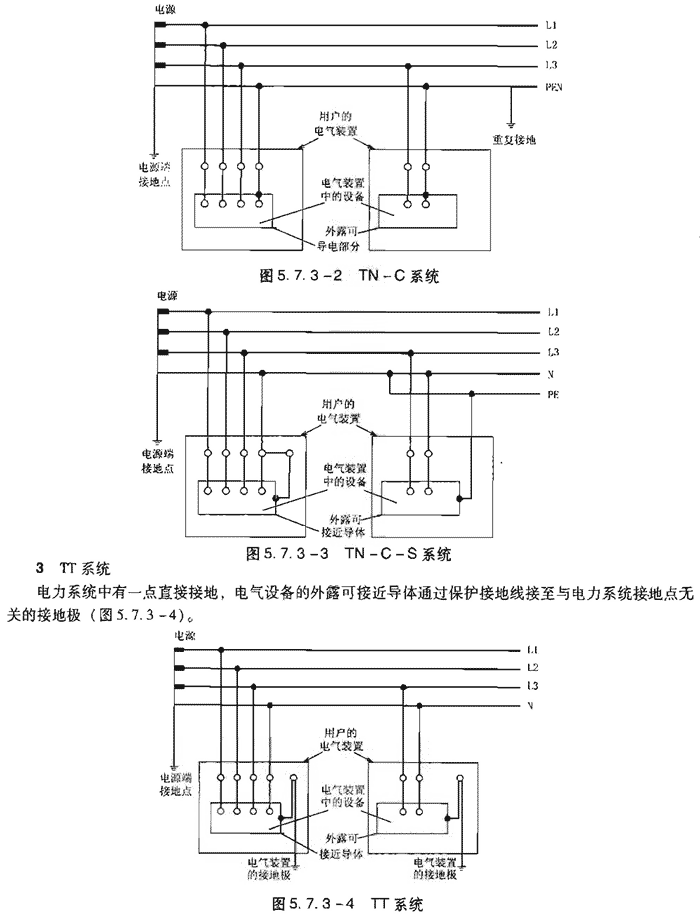 4 it系统
