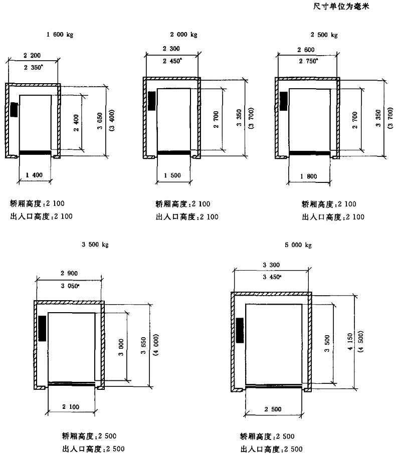 电梯及轿厢,井道,机房的型式与尺寸第2部分:Ⅳ类电梯 /t7025.