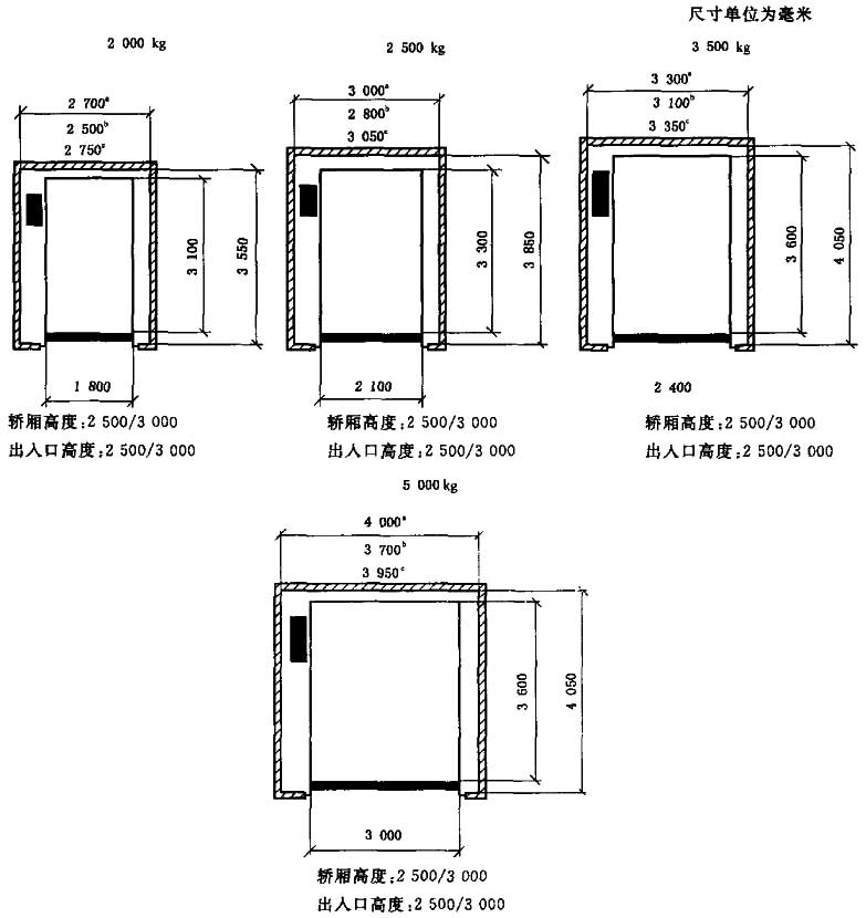 电梯主参数及轿厢井道机房的型式与尺寸第2部分Ⅳ类电梯gbt702522008