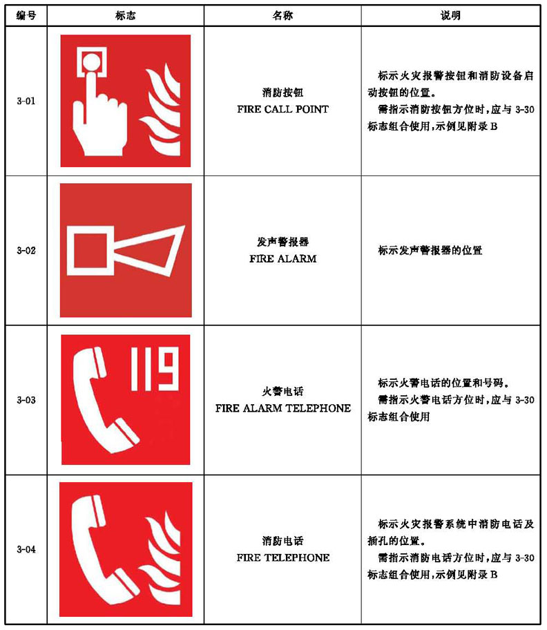 消防安全标志第1部分标志gb1349512015