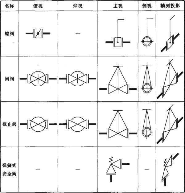 供热工程制图标准 [附条文说明] cjj/t78-2010