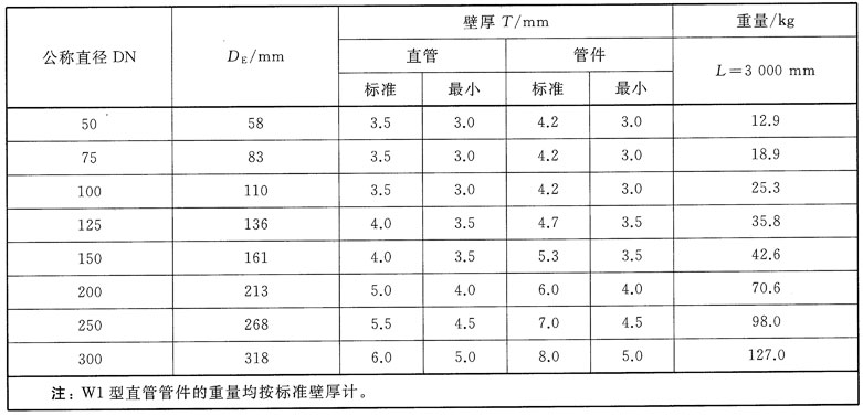 排水用柔性接口铸铁管,管件及附件 gb/t12772-2016