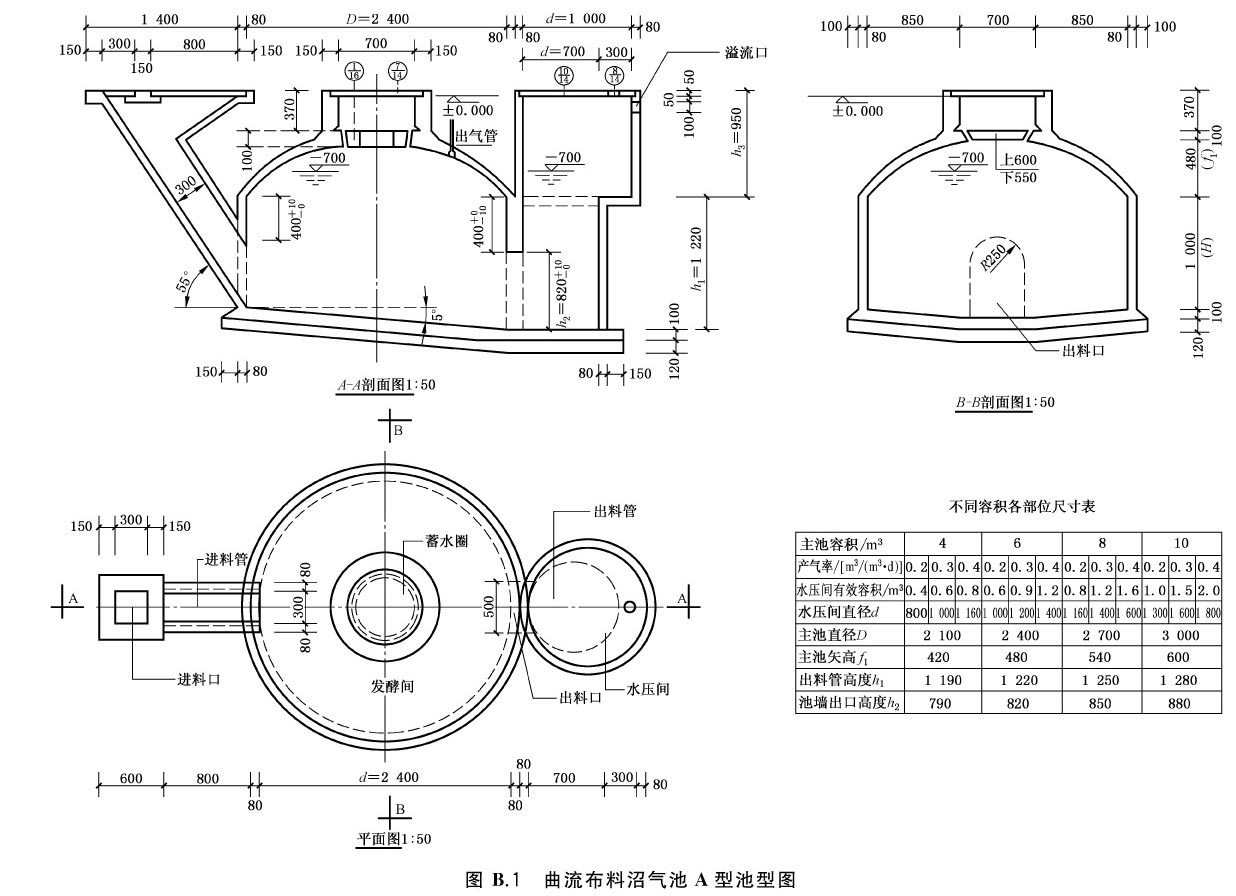 用户沼气池设计规范 gb/t4750-2016