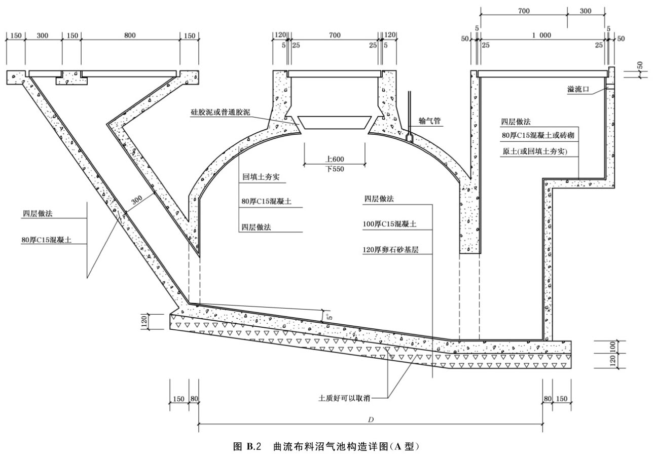 用户沼气池设计规范gbt47502016