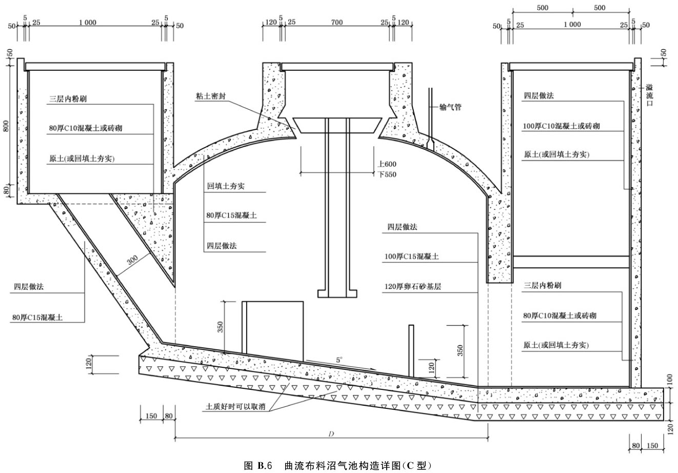 用户沼气池设计规范 gb/t4750-2016