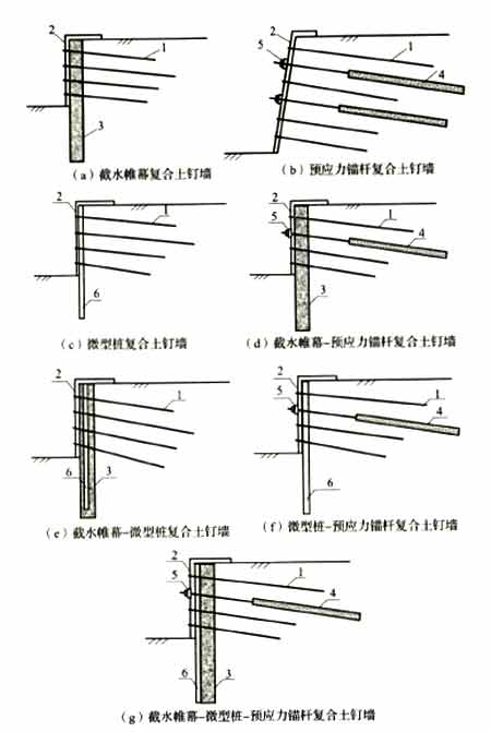 复合土钉墙基坑支护技术规范附条文说明gb507392011