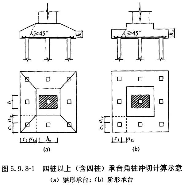 对于三桩三角形承台可按下列公式计算受角桩冲切的承载力(见图5.9.
