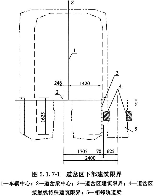 8轨道区隔断门建筑限界宽度门框内边缘至设备限界的安全间隙不应小于