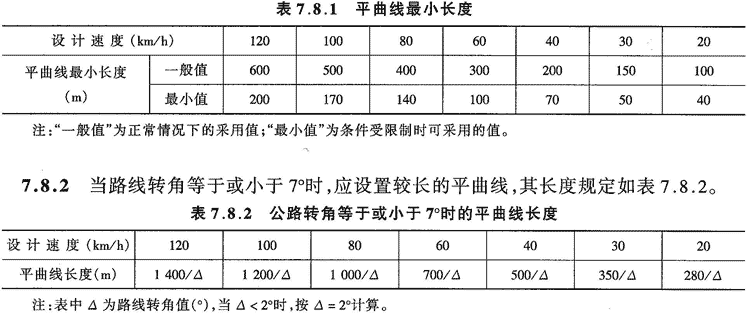 8 平曲线长度 7.8.1 平曲线最小长度规定如表7.8.1.